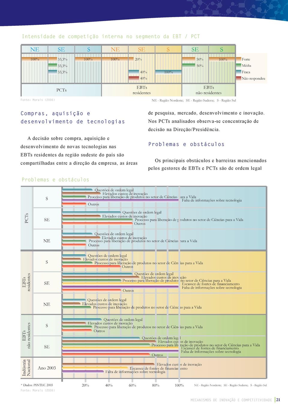 A decisão sobre compra, aquisição e desenvolvimento de novas tecnologias nas EBTs residentes da região sudeste do país são compartilhadas entre a