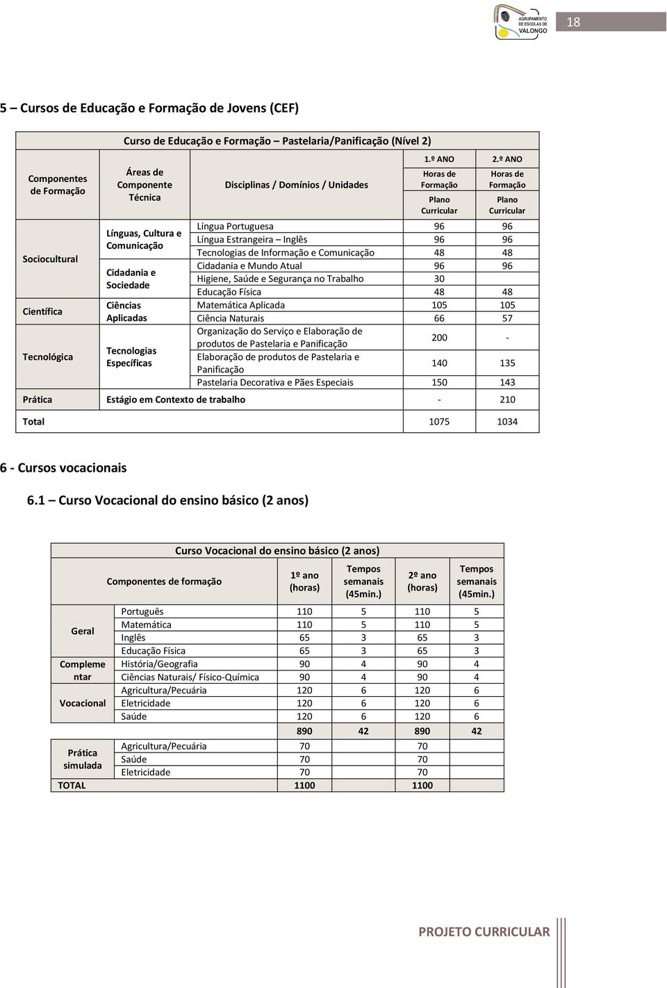 º ANO Horas de Formação Plano Curricular Horas de Formação Plano Curricular Língua Portuguesa 96 96 Língua Estrangeira Inglês 96 96 Tecnologias de Informação e Comunicação 48 48 Cidadania e Mundo