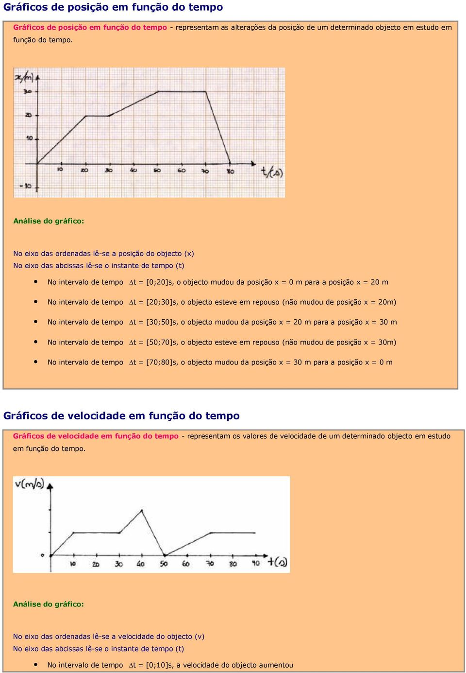 a posição x = 20 m No intervalo de tempo t = [20;30]s, o objecto esteve em repouso (não mudou de posição x = 20m) No intervalo de tempo t = [30;50]s, o objecto mudou da posição x = 20 m para a