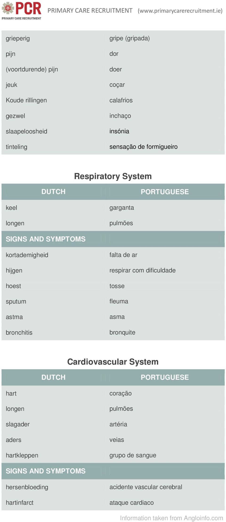 sputum astma bronchitis falta de ar respirar com dificuldade tosse fleuma asma bronquite Cardiovascular System hart longen