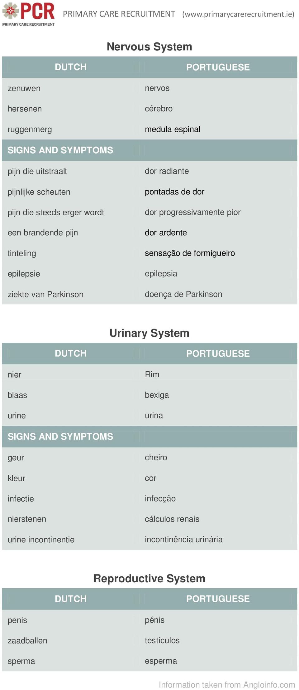 sensação de formigueiro epilepsia doença de Parkinson Urinary System nier blaas urine Rim bexiga urina geur kleur infectie nierstenen