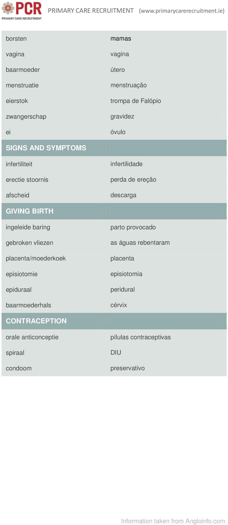 baring gebroken vliezen placenta/moederkoek episiotomie epiduraal baarmoederhals parto provocado as águas rebentaram