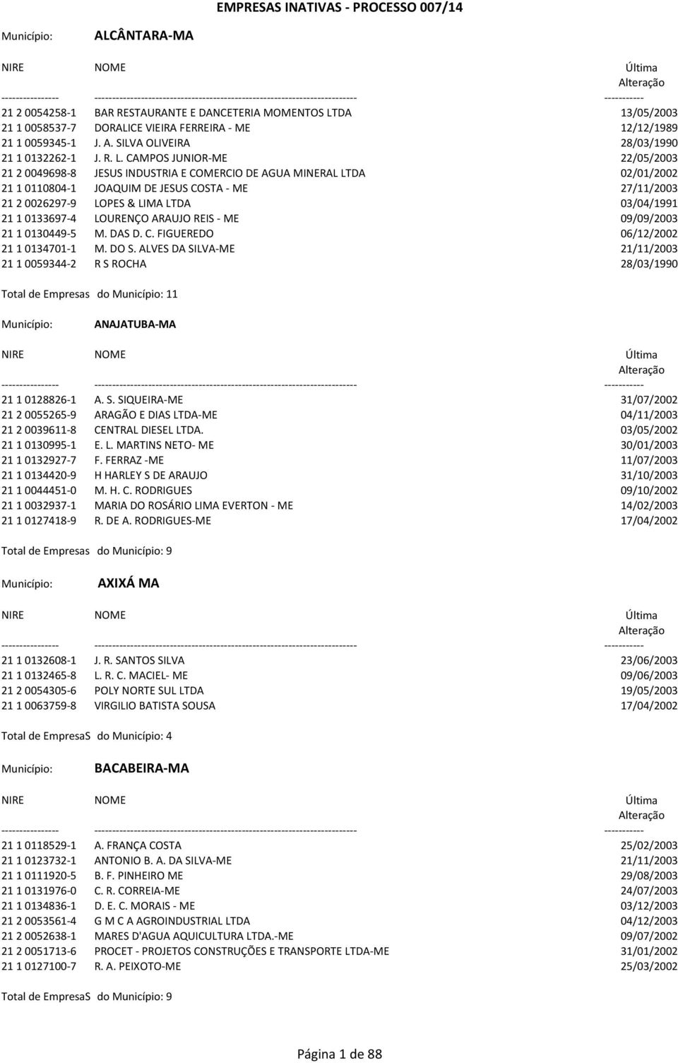 DA 13/05/2003 21 1 0058537-7 DORALICE VIEIRA FERREIRA - ME 12/12/1989 21 1 0059345-1 J. A. SILVA OLIVEIRA 28/03/1990 21 1 0132262-1 J. R. L.