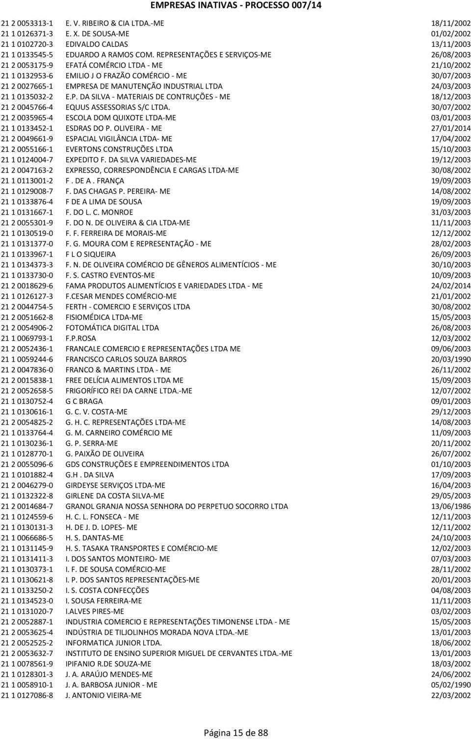 LTDA 24/03/2003 21 1 0135032-2 E.P. DA SILVA - MATERIAIS DE CONTRUÇÕES - ME 18/12/2003 21 2 0045766-4 EQUUS ASSESSORIAS S/C LTDA.