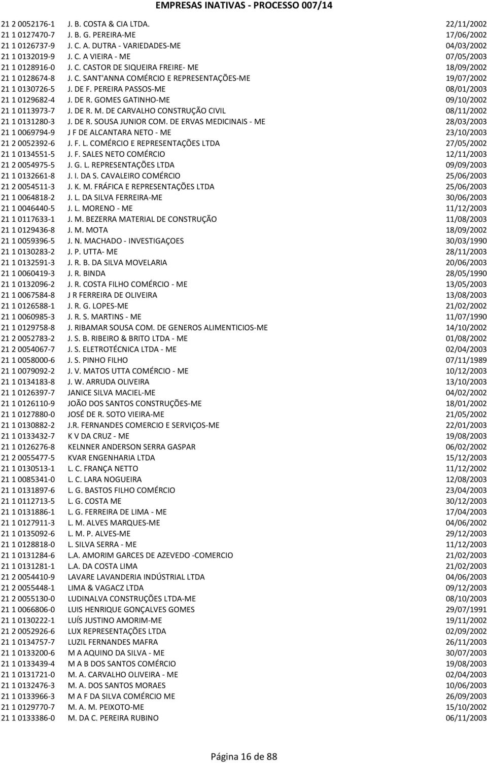 GOMES GATINHO-ME 09/10/2002 21 1 0113973-7 J. DE R. M. DE CARVALHO CONSTRUÇÃO CIVIL 08/11/2002 21 1 0131280-3 J. DE R. SOUSA JUNIOR COM.