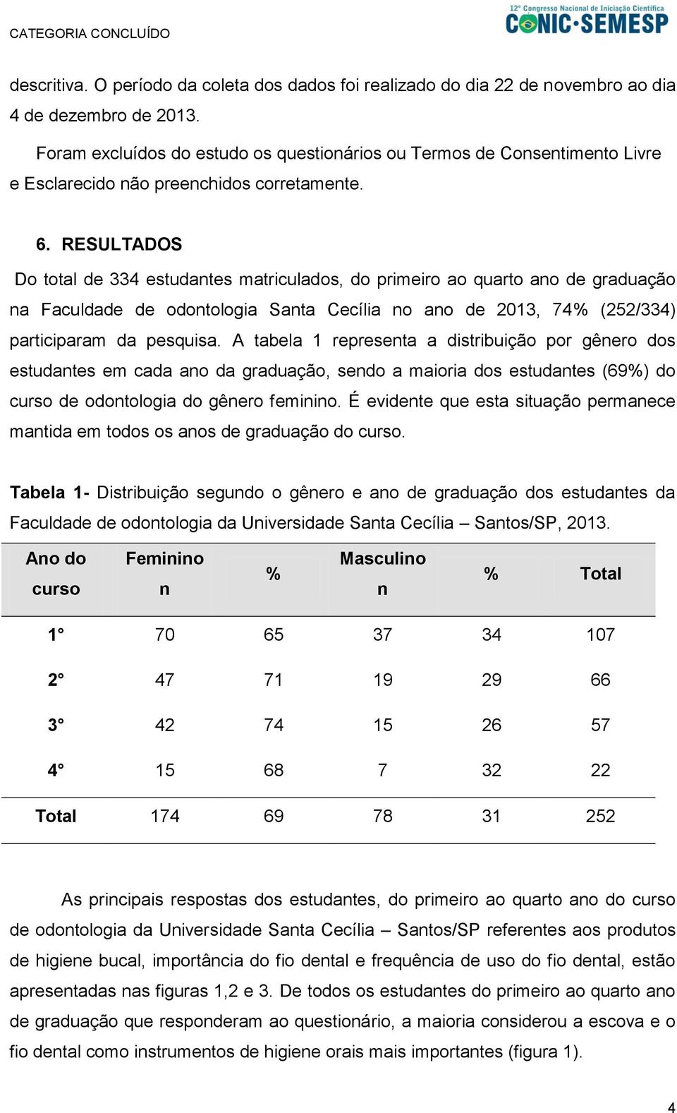 RESULTADOS Do total de 334 estudantes matriculados, do primeiro ao quarto ano de graduação na Faculdade de odontologia Santa Cecília no ano de 2013, 74% (252/334) participaram da pesquisa.