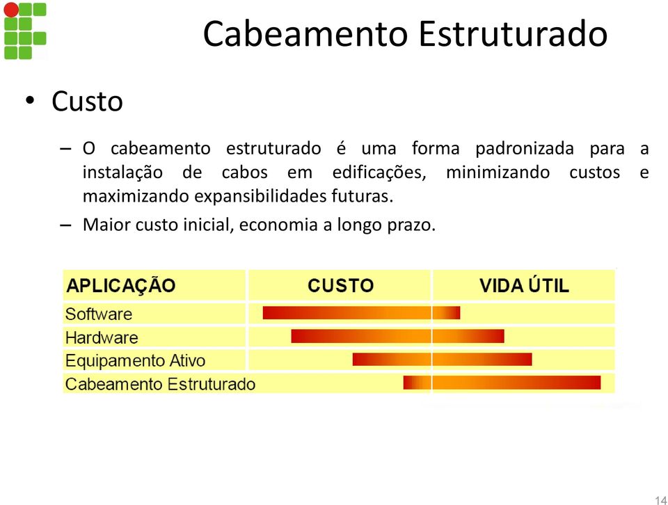 Maior custo inicial, economia a longo prazo.