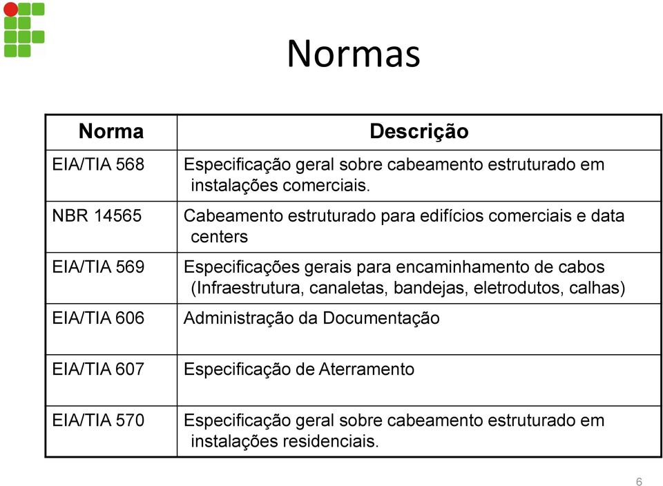 Cabeamento estruturado para edifícios comerciais e data centers Especificações gerais para encaminhamento de cabos