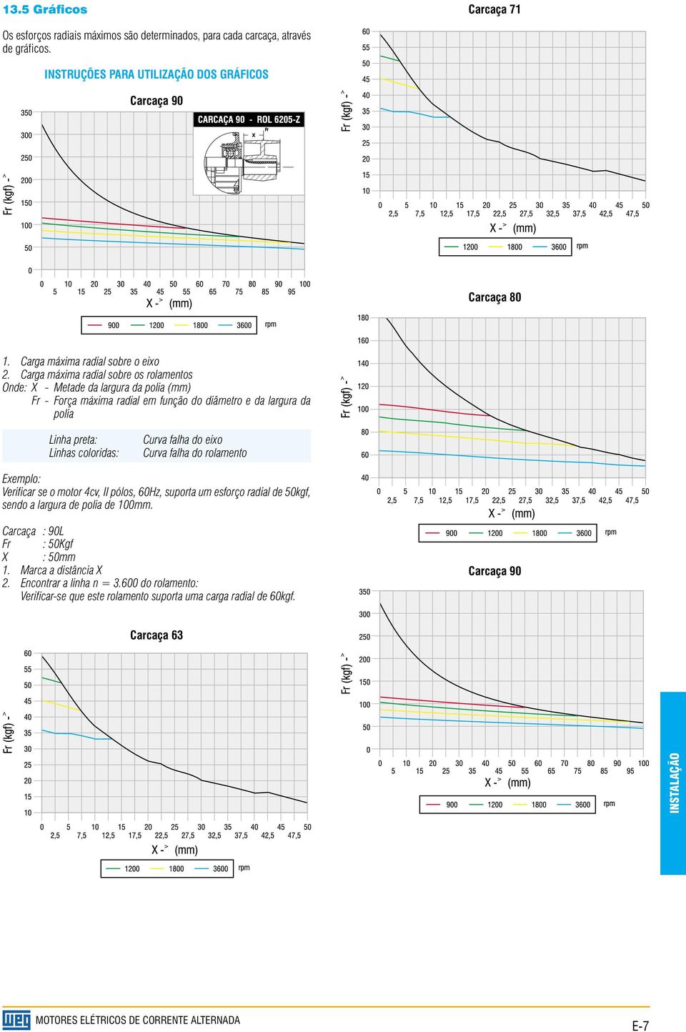 Carga máxima radial sobre os rolamentos Onde: X - Metade da largura da polia (mm) Fr - Força máxima radial em função do diâmetro e da largura da polia Linha preta: Linhas coloridas: Curva