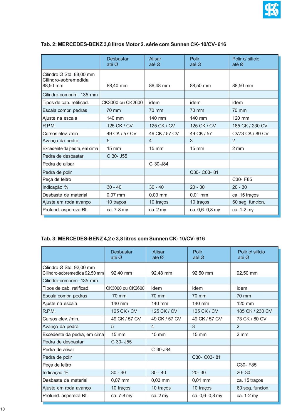 pedras 70 mm 70 mm 70 mm 70 mm Ajuste na escala 140 mm 140 mm 140 mm 120 mm R.P.M. 125 CK / CV 125 CK / CV 125 CK / CV 185 CK / 230 CV Cursos elev. /min.