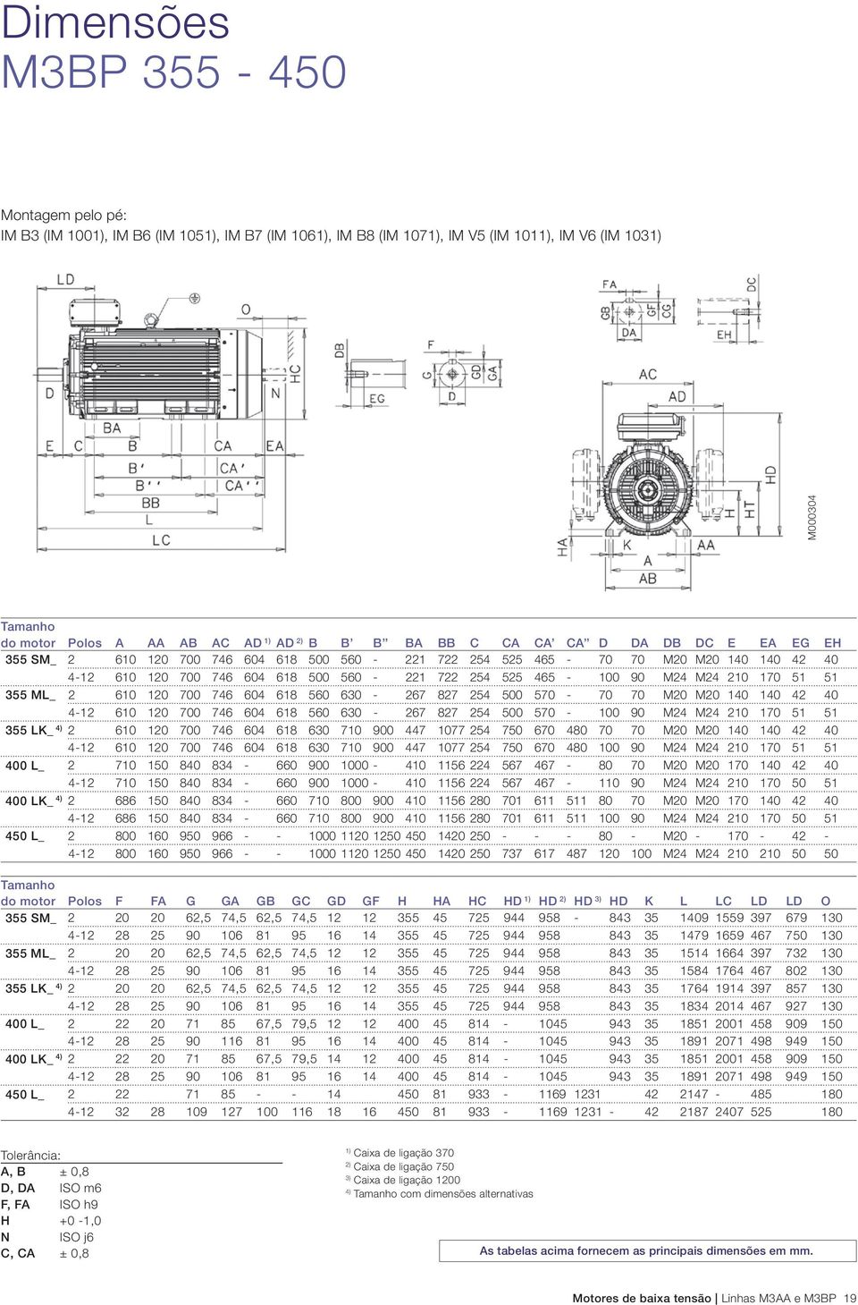 Dimension Process drawings drawings performance cast iron motors Sizes 3 Montagem pelo pé: IM B3 (IM 100, IM B6 (IM Footmounted: and Footmounted: 105, IM B7 IM IM (IM B3 B3 106, (IM premium 100, (IM