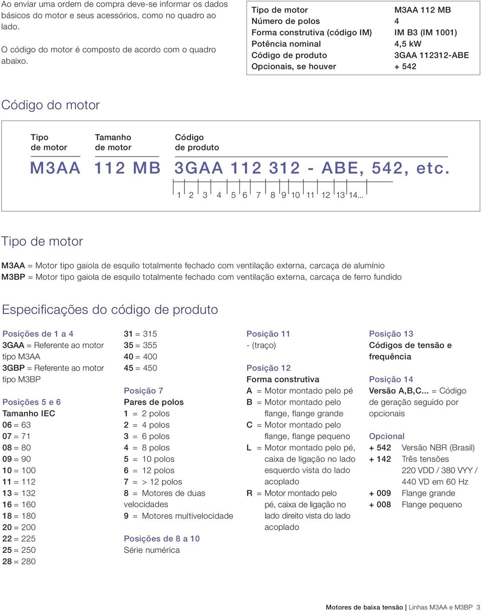 motor de motor Código de produto M3AA 112 MB 3GAA 112 312 ABE, 542, etc. 1 2 3 4 5 6 7 8 9 10 11 12 13 14.