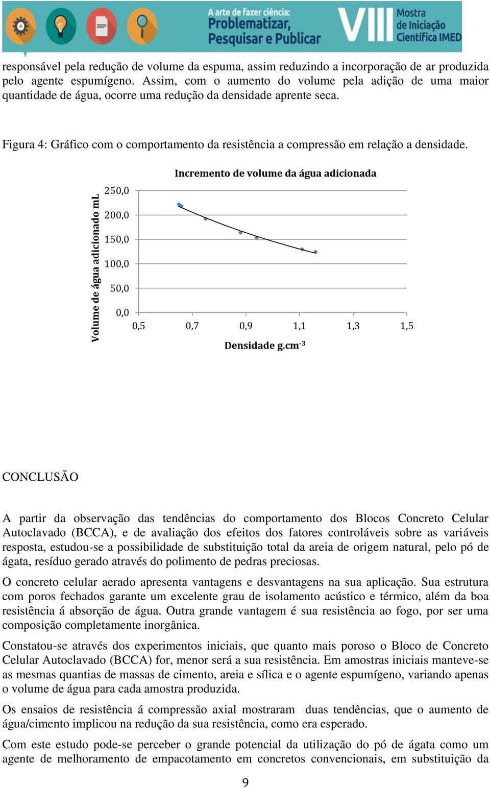 Figura 4: Gráfico com o comportamento da resistência a compressão em relação a densidade. 250,0 Incremento de volume da água adicionada 200,0 150,0 100,0 50,0 0,0 0,5 0,7 0,9 1,1 1,3 1,5 Densidade g.