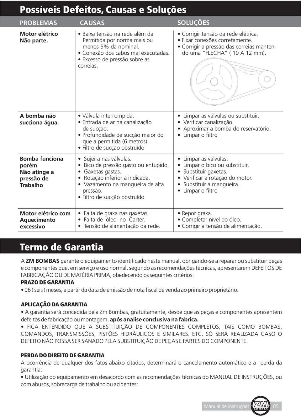 A bomba não succiona água. Bomba funciona porém Não atinge a pressão de Trabalho Válvula interrompida. Entrada de ar na canalização de sucção.