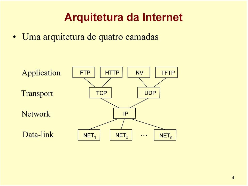 Application FTP HTTP NV TFTP