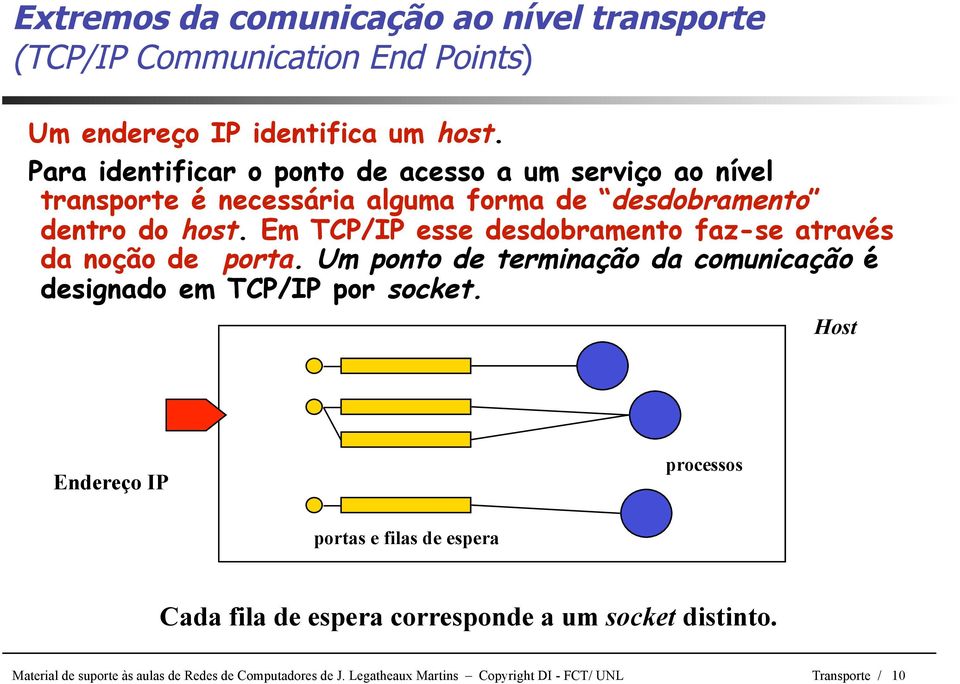 Em TCP/IP esse desdobramento faz-se através da noção de porta. Um ponto de terminação da comunicação é designado em TCP/IP por socket.