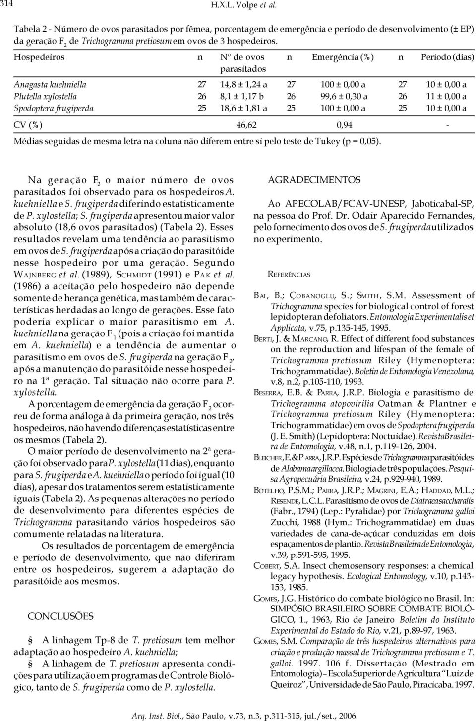 Hospedeiros n Nº de ovos n Emergência (%) n Período (dias) parasitados Anagasta kuehniella 27 14,8 ± 1,24 a 27 100 ± 0,00 a 27 10 ± 0,00 a Plutella xylostella 26 8,1 ± 1,17 b 26 99,6 ± 0,30 a 26 11 ±