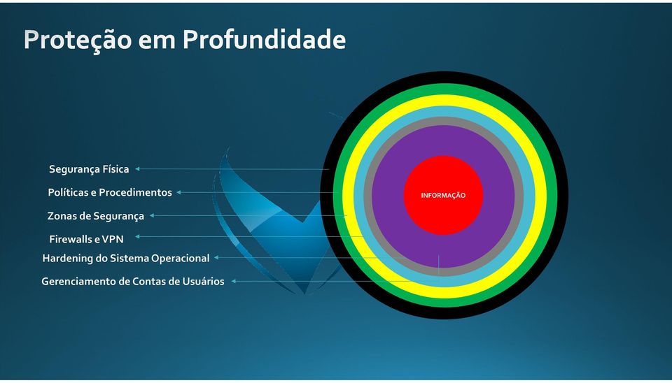 Segurança Firewalls e VPN Hardening do