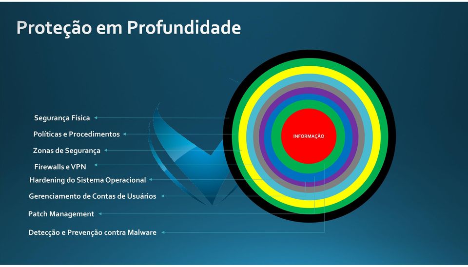 Hardening do Sistema Operacional Gerenciamento de