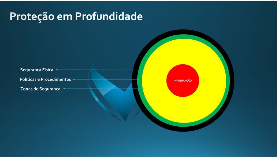 Procedimentos