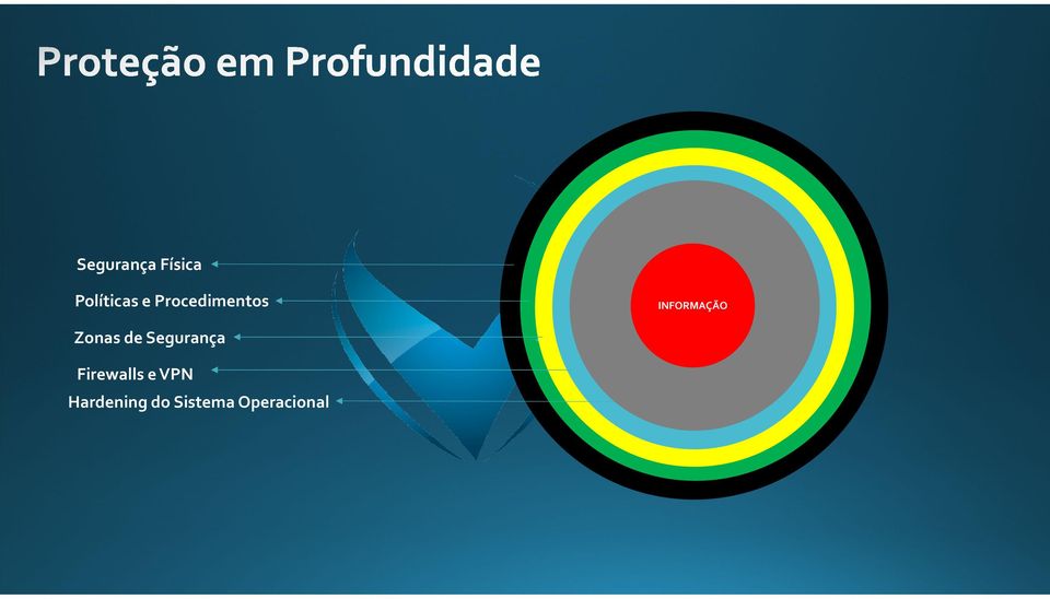 de Segurança Firewalls e VPN