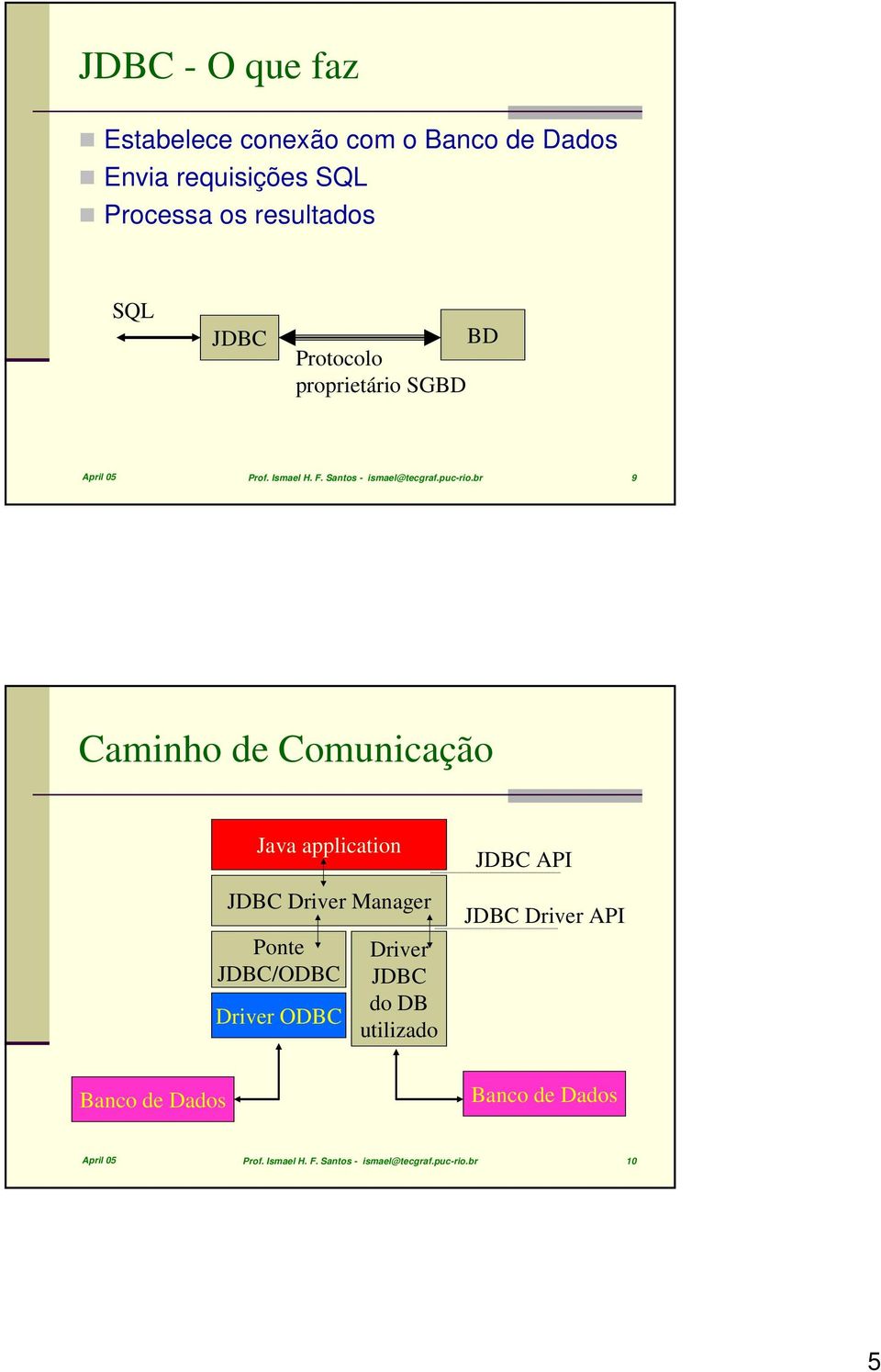 br 9 Caminho de Comunicação Banco de Dados Java application JDBC Driver Manager Ponte JDBC/ODBC Driver ODBC