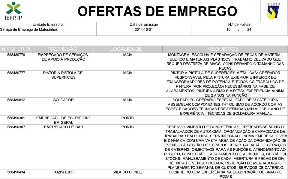 PINTOR À PISTOLA DE SUPERFÍCIES METÁLICAS: OPERADOR RESPONSÁVEL PELA PINTURA EXTERIOR E INTERIOR DE TRANSFORMADORES DE POTÊNCIA E TODOS OS TRABALHOS DE PINTURA (POR PROJEÇÃO) NECESSÁRIOS NA FASE DE