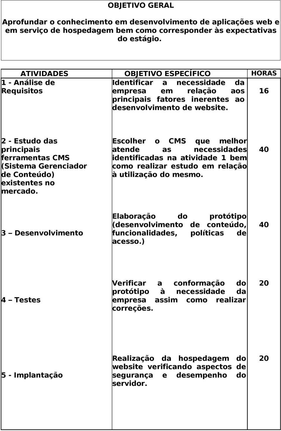 2 - Estudo das principais ferramentas CMS (Sistema Gerenciador de Conteúdo) existentes no mercado.