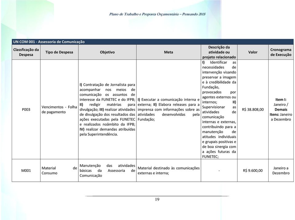 noâmbito da IFPB; IV) realizar demandas atribuídas pela Superintendência.