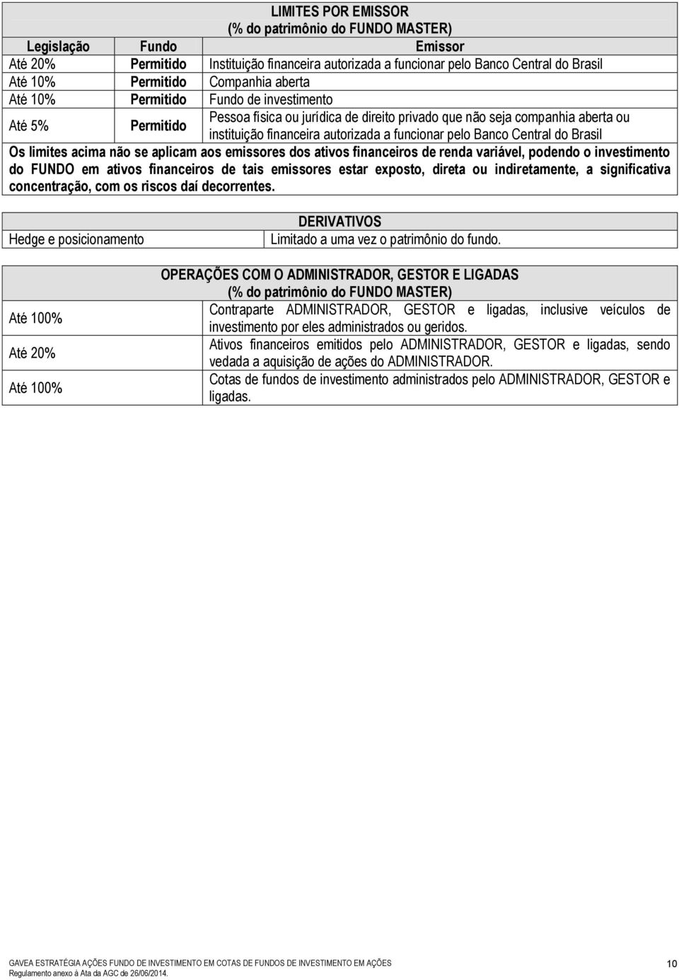 não se aplicam aos emissores dos ativos financeiros de renda variável, podendo o investimento do FUNDO em ativos financeiros de tais emissores estar exposto, direta ou indiretamente, a significativa