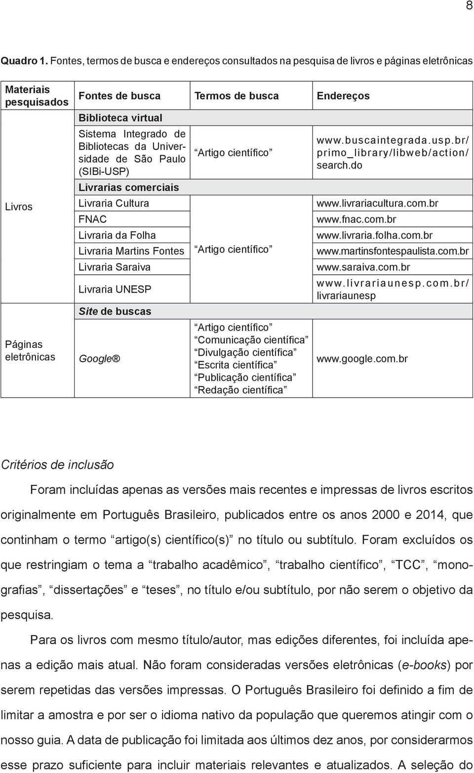 virtual Sistema Integrado de Bibliotecas da Universidade de São Paulo (SIBi-USP) Livrarias comerciais Livraria Cultura FNAC Livraria da Folha Livraria Martins Fontes Livraria Saraiva Livraria UNESP