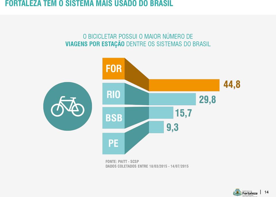 ESTAÇÃO DENTRE OS SISTEMAS DO BRASIL FONTE: PAITT