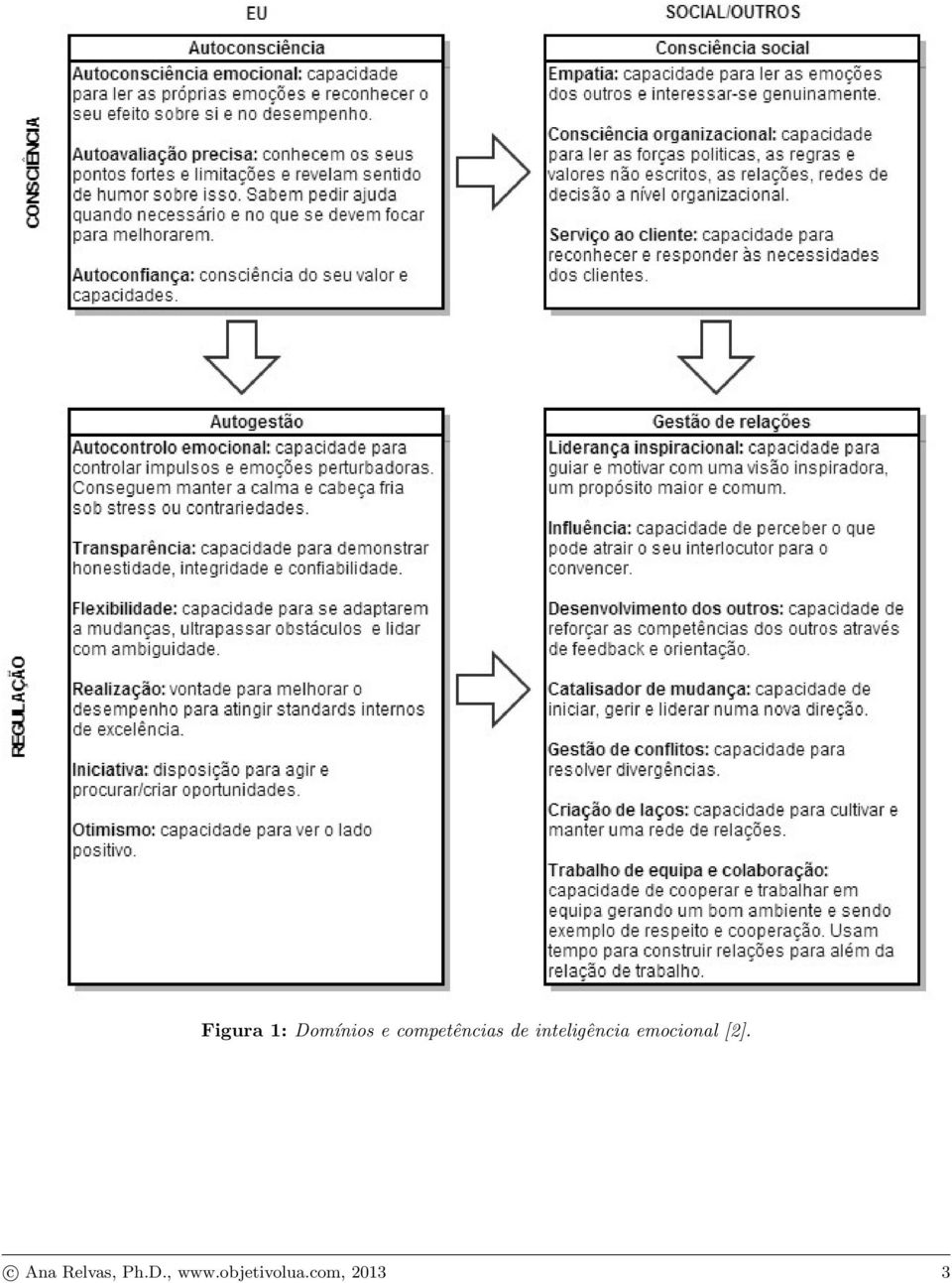 emocional [2].