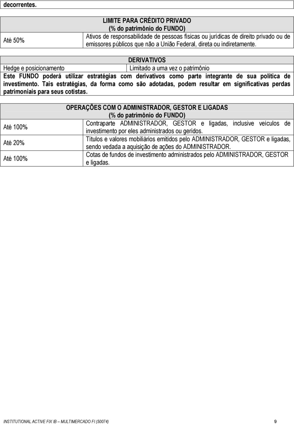 ou indiretamente. DERIVATIVOS Hedge e posicionamento Limitado a uma vez o patrimônio Este FUNDO poderá utilizar estratégias com derivativos como parte integrante de sua política de investimento.