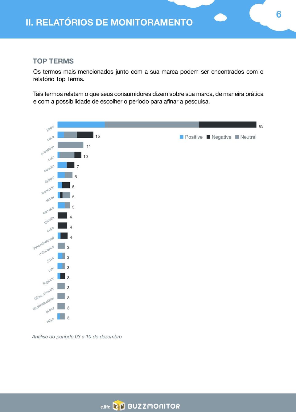 Tais termos relatam o que seus consumidores dizem sobre sua marca, de maneira prática e com a possibilidade de escolher o período para