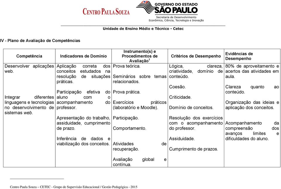 Integrar diferentes aluno com o linguagens e tecnologias acompanhamento do Exercícios práticos no desenvolvimento de professor. (laboratório e Moodle). Apresentação do trabalho, Participação.