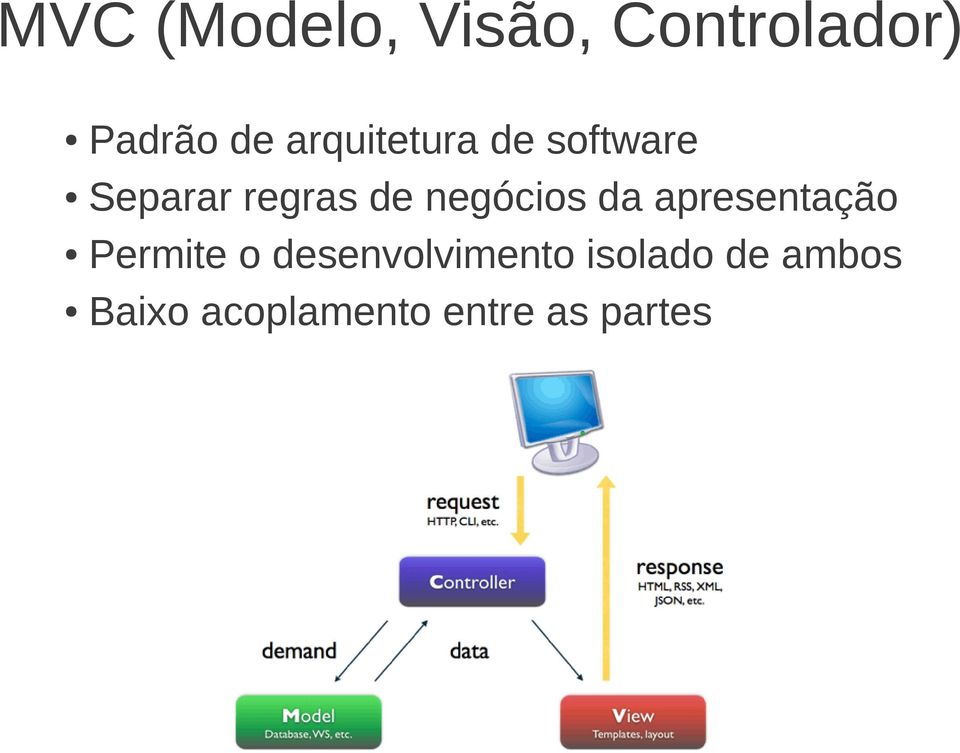 negócios da apresentação Permite o