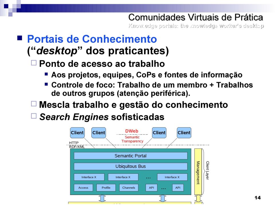 informação Controle de foco: Trabalho de um membro + Trabalhos de outros grupos