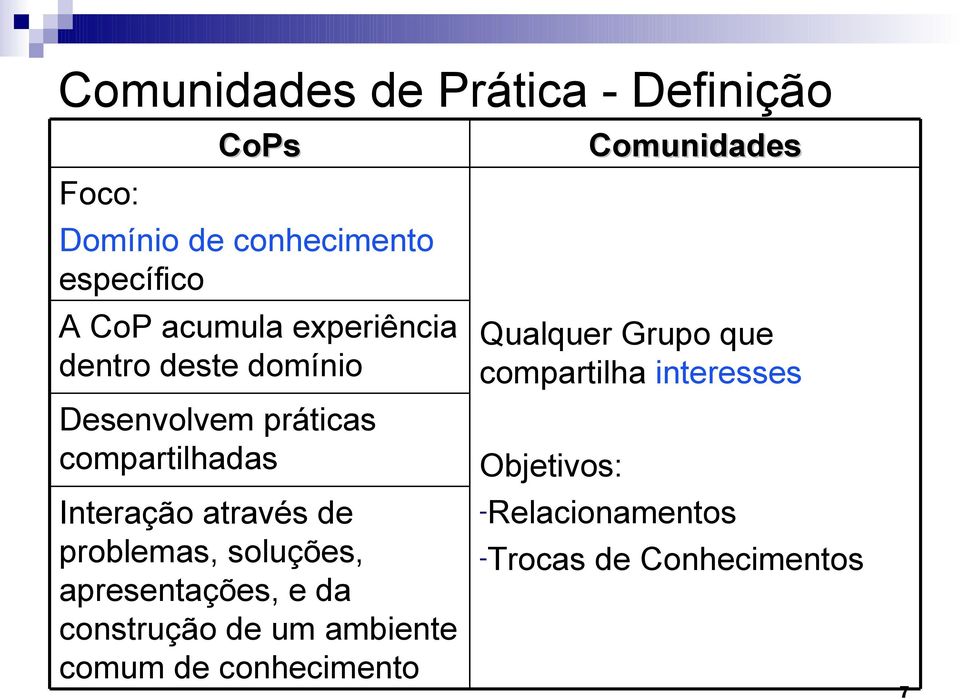 Desenvolvem práticas compartilhadas Objetivos: -Relacionamentos Interação através de problemas,