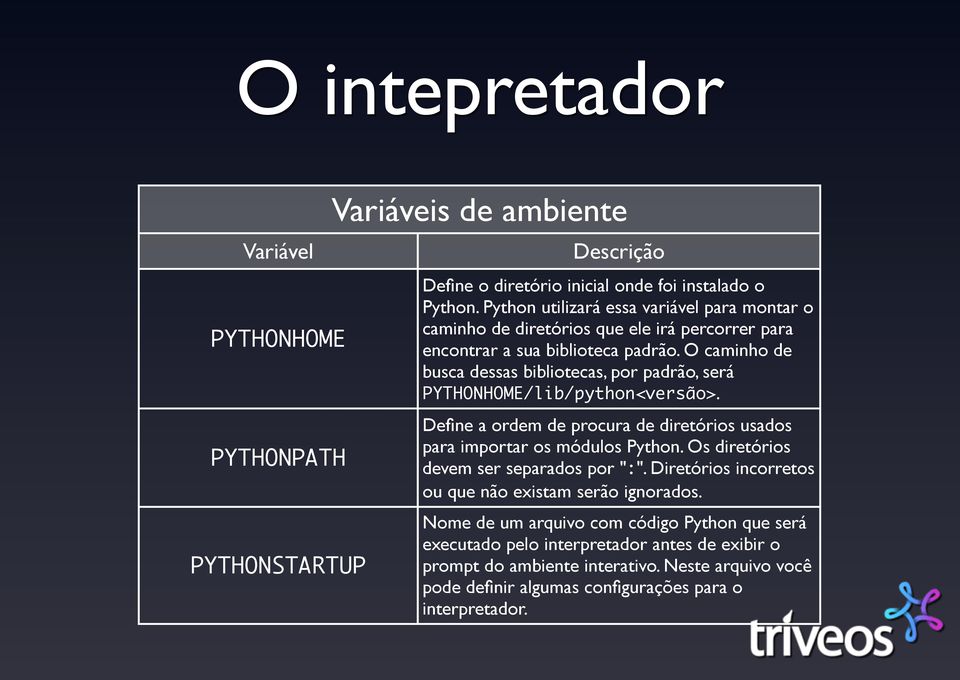 O caminho de busca dessas bibliotecas, por padrão, será PYTHONHOME/lib/python<versão>. Define a ordem de procura de diretórios usados para importar os módulos Python.