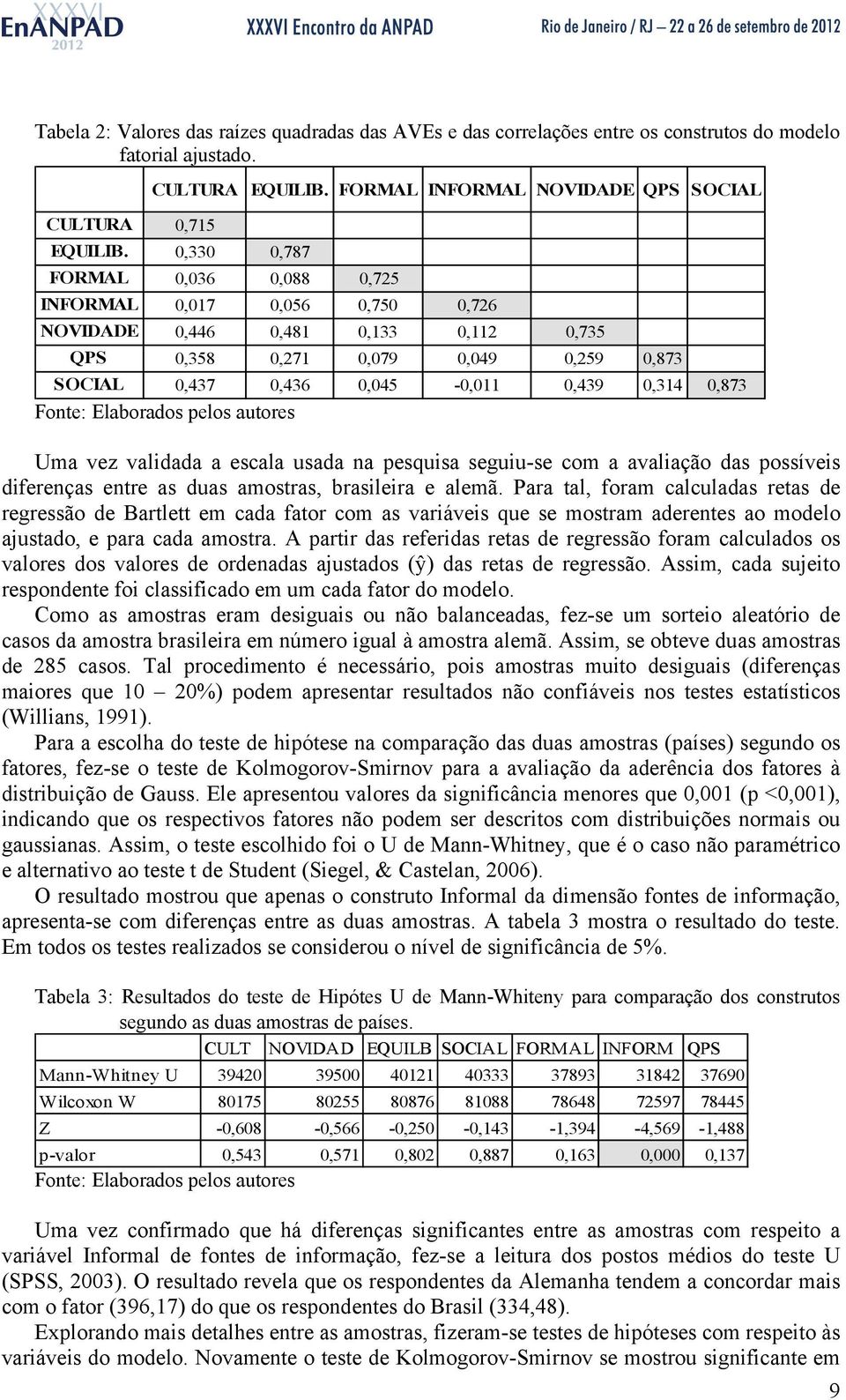 Fonte: Elaborados pelos autores Uma vez validada a escala usada na pesquisa seguiu-se com a avaliação das possíveis diferenças entre as duas amostras, brasileira e alemã.