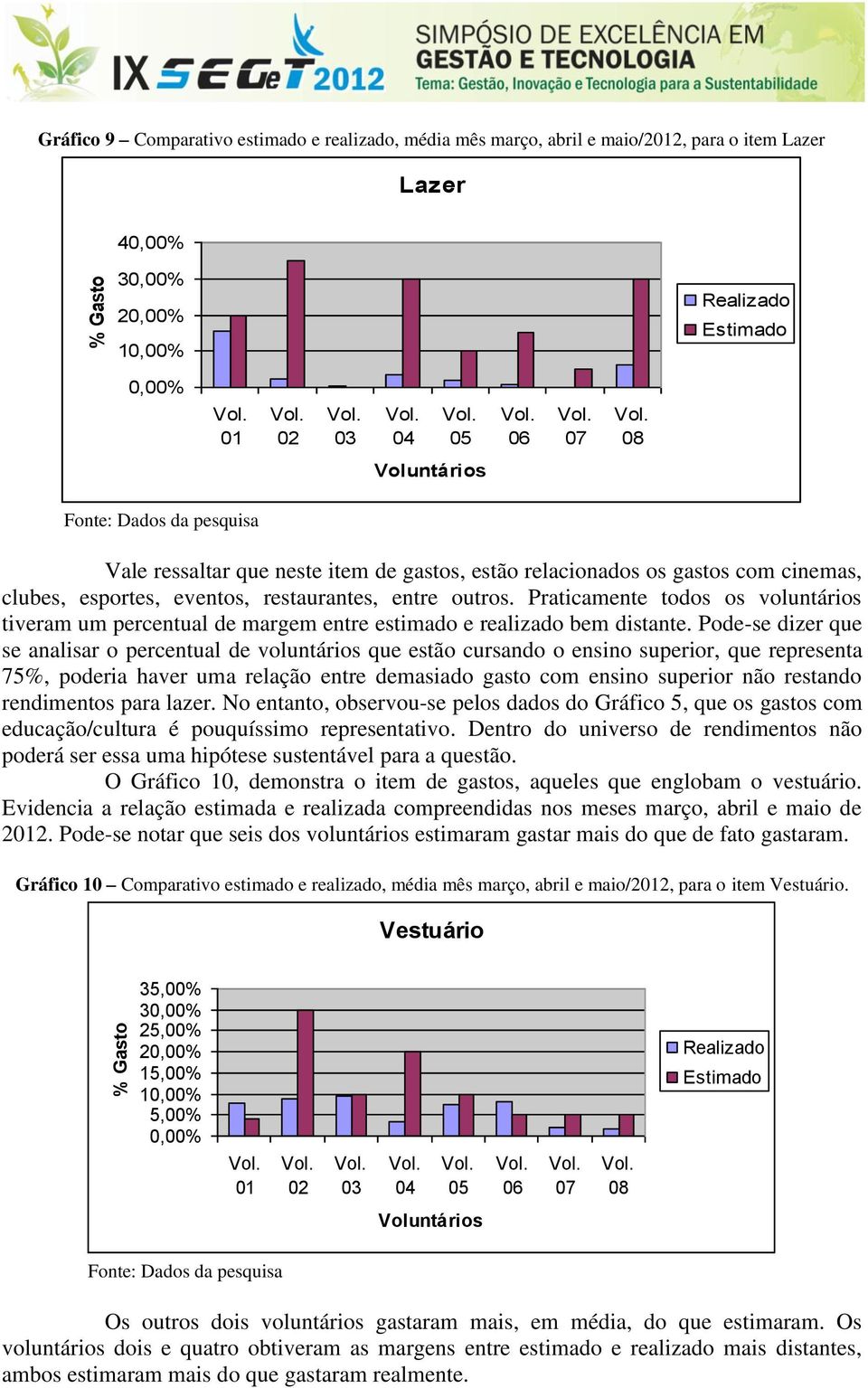 Praticamente todos os voluntários tiveram um percentual de margem entre estimado e realizado bem distante.