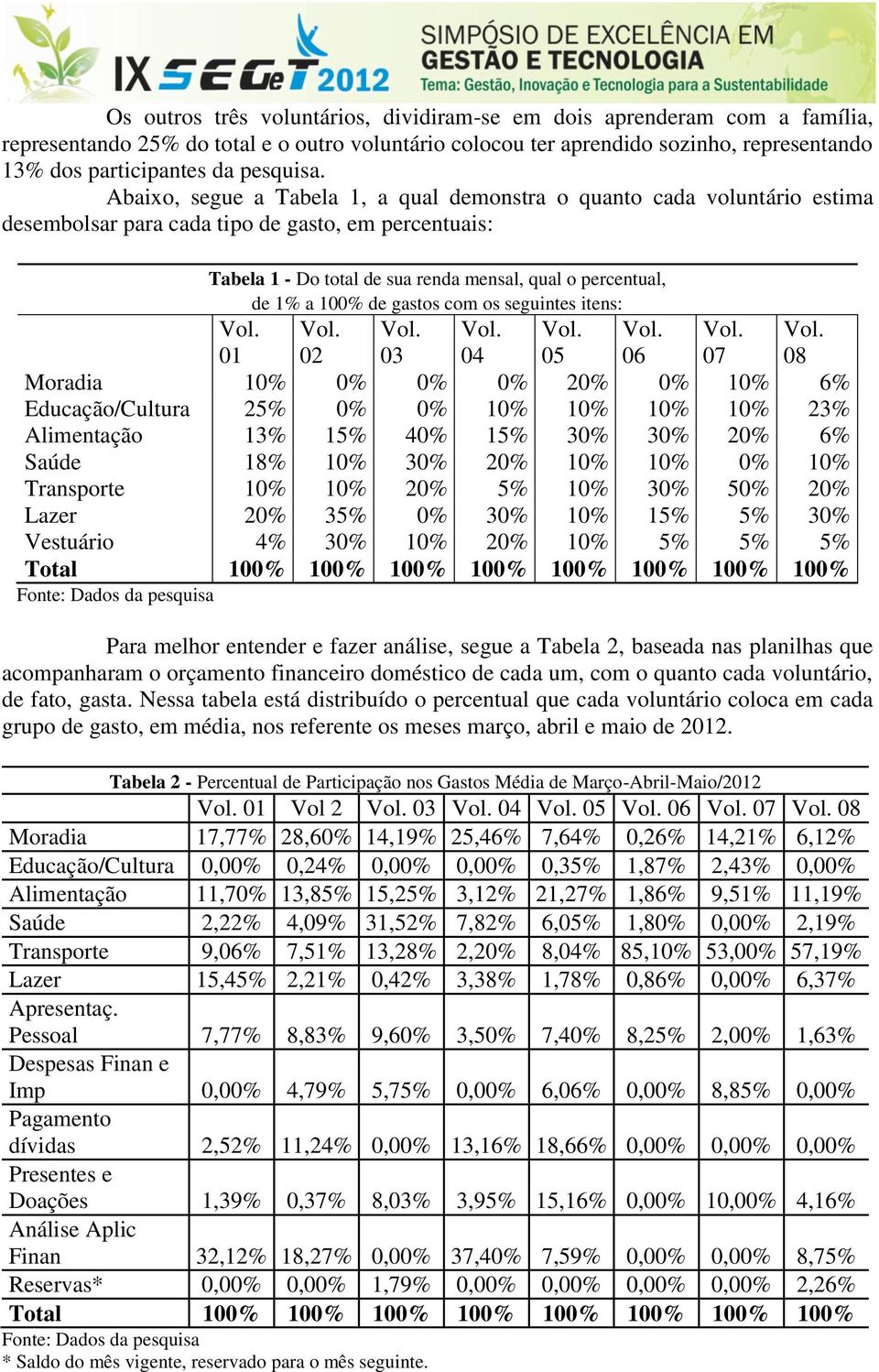 Abaixo, segue a Tabela 1, a qual demonstra o quanto cada voluntário estima desembolsar para cada tipo de gasto, em percentuais: Tabela 1 - Do total de sua renda mensal, qual o percentual, de 1% a