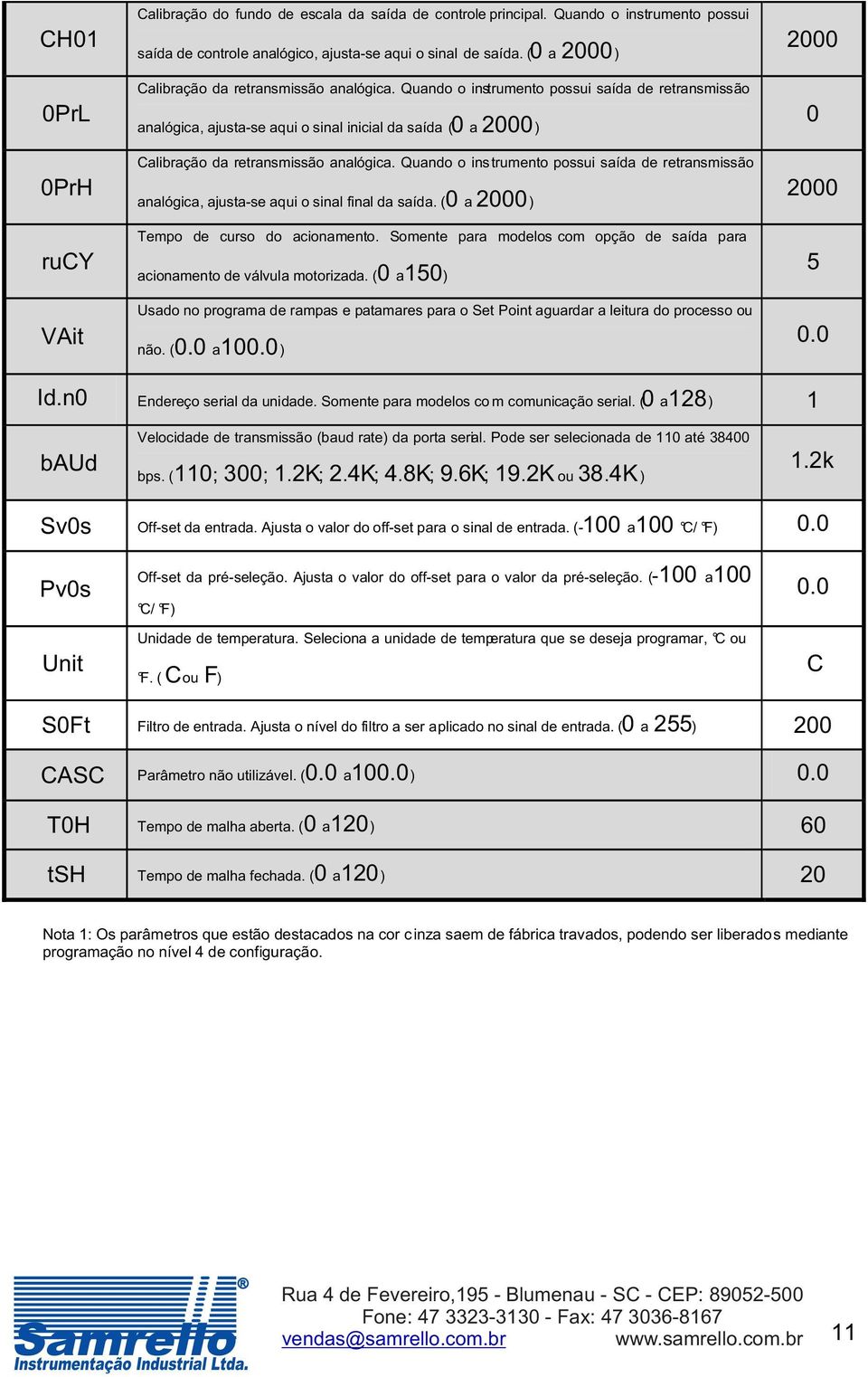 Quando o inst rumento possui saída de retransmissão analógica, ajusta-se aqui o sinal inicial da saída  Quando o ins t rumento possui saída de retransmissão analógica, ajusta-se aqui o sinal final da