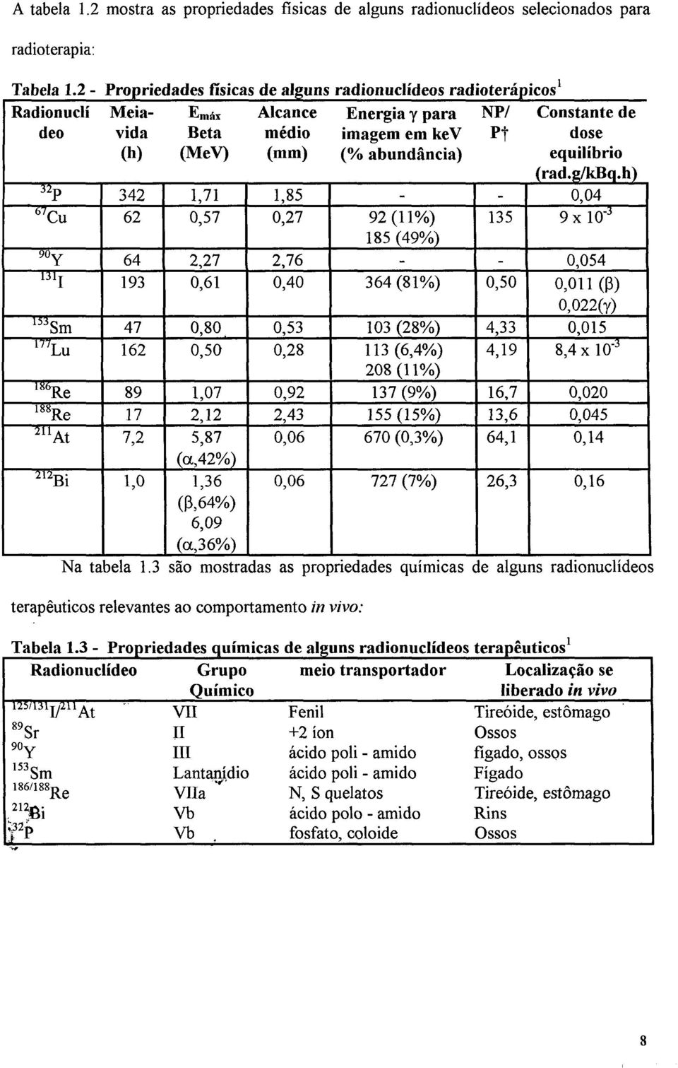 equilíbrio 5ip 342 1,71 1,85 - - 0,04 b7 Cu 62 0,57 0,27 92(11%) 135 9 x 10" J 185 (49%) 90y 64 2,27 2,76 - - 0,054 131j 193 0,61 0,40 364 (81%) 0,50 0,011(3) 0,022(y) 47 0,80 0,53 103 (28%) 4,33