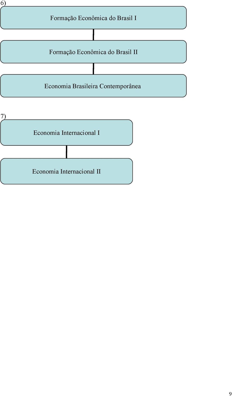 Economia Brasileira Contemporânea 7)