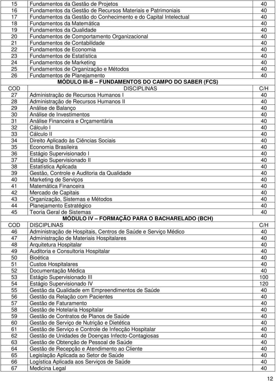 Fundamentos de Marketing 40 25 Fundamentos de Organização e Métodos 40 26 Fundamentos de Planejamento 40 MÓDULO III-B FUNDAMENTOS DO CAMPO DO SABER (FCS) 27 de Recursos Humanos I 40 28 de Recursos