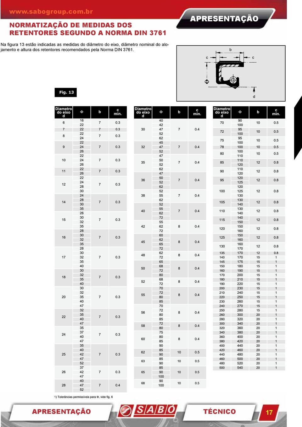 APRESENTAÇÃO Na figura 13 estão indicadas as medidas do diâmetro do