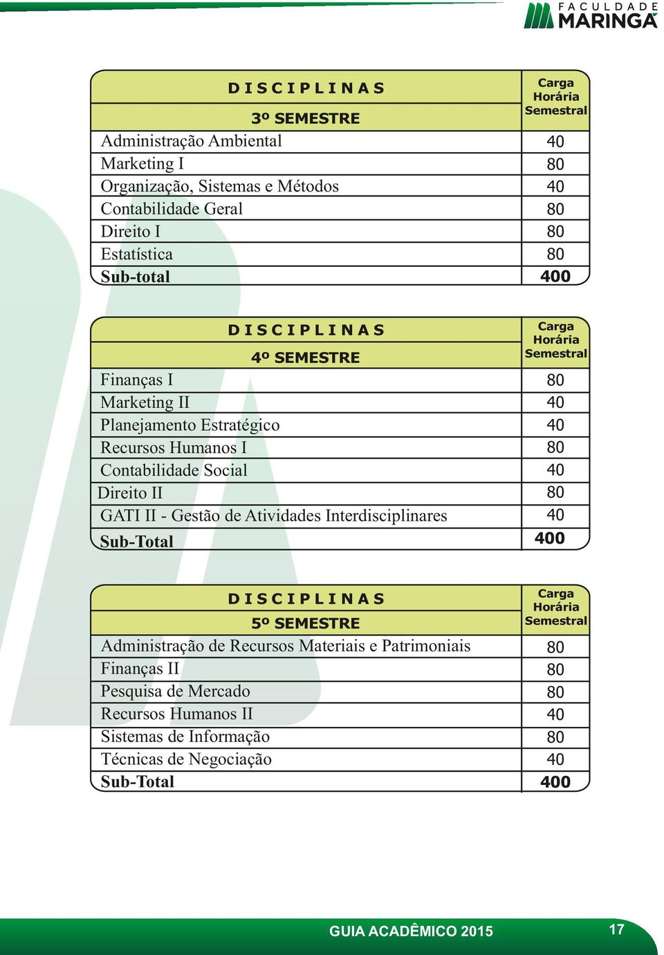 II - Gestão de Atividades Interdisciplinares Sub-Total 5º SEMESTRE Administração de Recursos Materiais e Patrimoniais Finanças