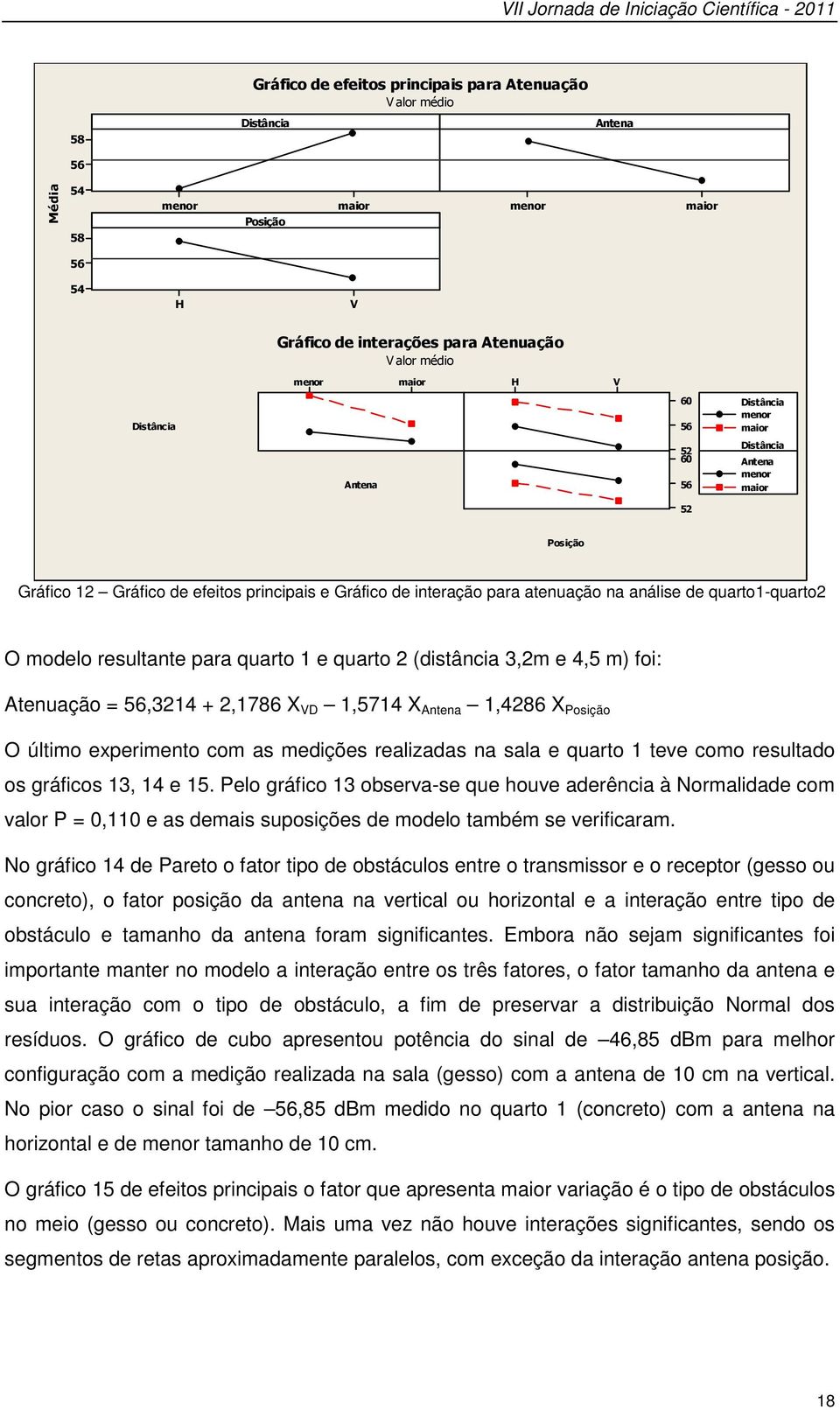 3,2m e,5 m) foi: Atenuação = 56,321 + 2,176 X 1,571 X 1,26 X O último experimento com as medições realizadas na sala e quarto 1 teve como resultado os gráficos 13, 1 e 15.